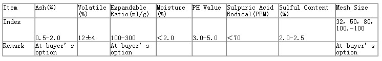Expandable Graphite
